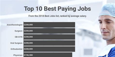 Best Paying Jobs Infogram
