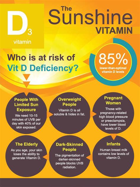 Maintaining adequate vitamin d levels may have some benefits for preventing cancer. Your avoidance of the Sun(Vitamin D) is destroying your ...
