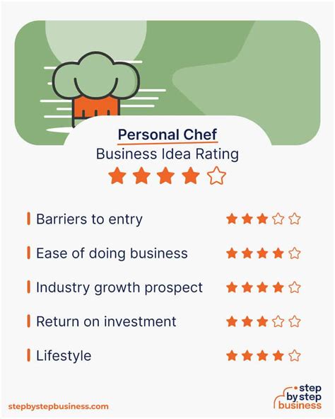 2024 Guide How To Start A Profitable Personal Chef Business