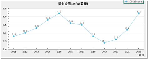 Swiss Medical Weekly 影响因子2 900分，是几区，2022 2023年期刊投稿经验分享，swiss Medical Weekly主页，推荐审稿人、编辑，审稿周期 时间