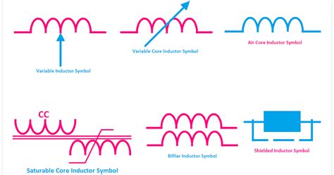 All Types Of Inductor Symbols And Diagrams Etechnog