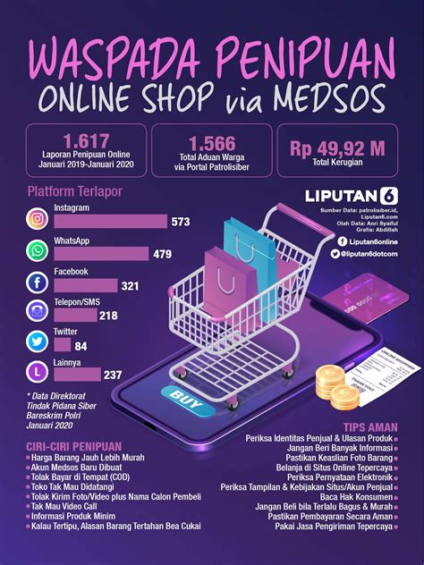 Dimana saat ini banyak sekali peminat dari. Infografis 200116 WASPADA PENIPUAN ONLINE SHOP via MEDSOS ...