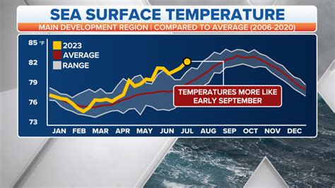 Florida Everglades Water Temperatures Reach Hot Tub Levels Fox Weather