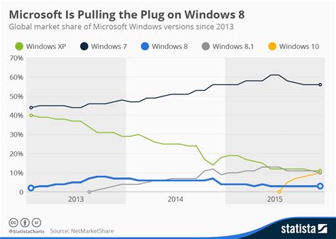 Windows Xp Infographic