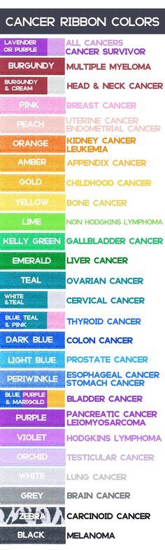 Those born under this horoscope sign are 'roots' kinds of people, and take great pleasure in the comforts of home and family. 14 Best awareness ribons images | Awareness ribbons ...