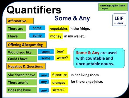 Maybe you would like to learn more about one of these? 2080 best ingles images on Pinterest | Learning english ...