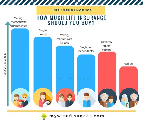 And it is deducted from payroll. What is a life Insurance, and how much does it cost (With ...