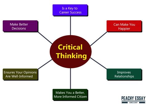 How To Improve Critical Thinking Complete Guide