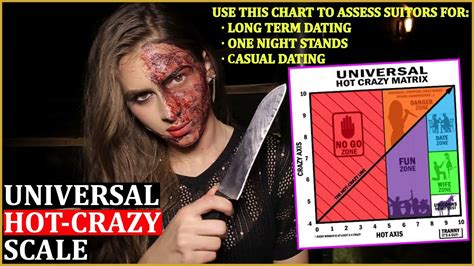 E The Universal HOT CRAZY Scale YouTube