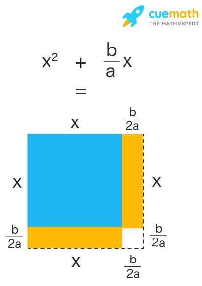 Completing Perfect Square