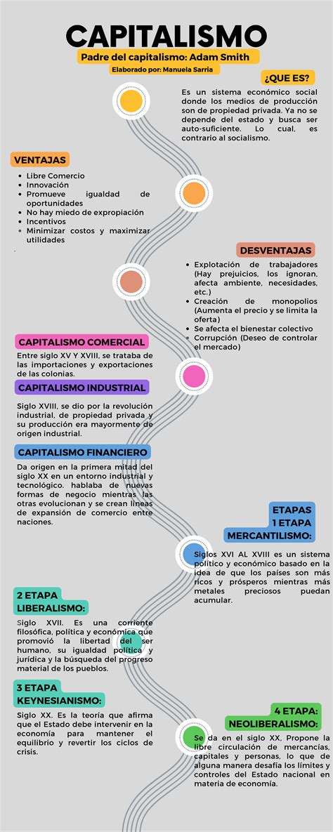 Capitalismo Ninguna QUE ES DESVENTAJAS CAPITALISMO INDUSTRIAL 2