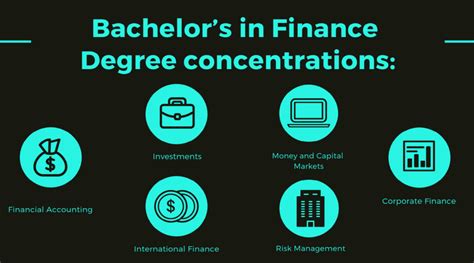 Bachelor Finance Degree Canvas Point