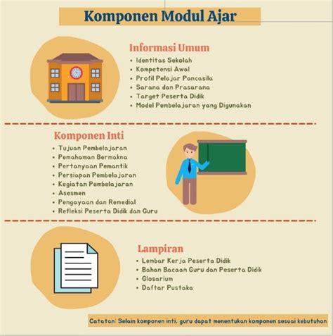 Modul Ajar Bahasa Indonesia Fase E Kurikulum Merdeka Kurikulum Merdeka