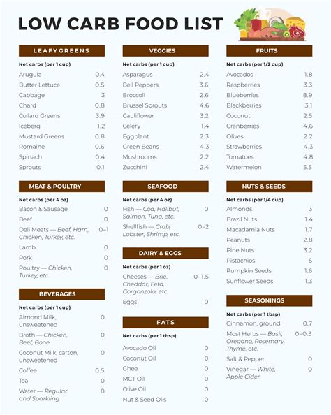 I spent my morning creating this low carb food list printable for anyone that struggles with low carb foods and menu planning. 10 Best Printable Low Glycemic Food Chart - printablee.com