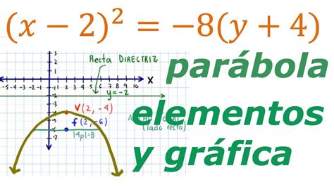 Ecuacion De La Parabola Youtube