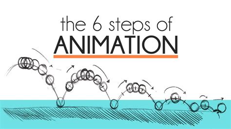 The 6 Steps Of Animation Bloop Animation