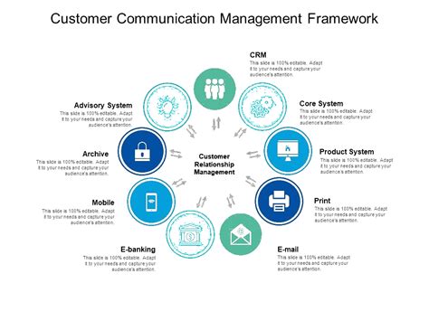 Customer Communication Management Dts