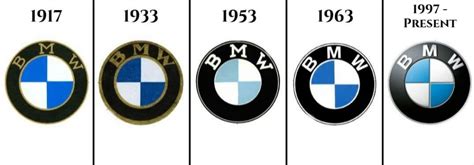 ᐈ What Does Bmw Logo Really Mean Zenbusiness