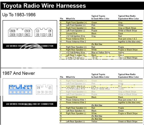 Diagram Wiring Diagram For 96 Toyota 4runner Mydiagramonline