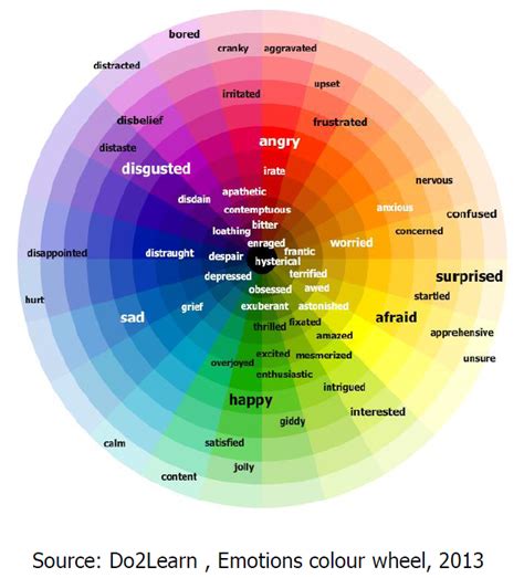 Mary Meredith On Twitter Emotion Color Wheel Color Psychology