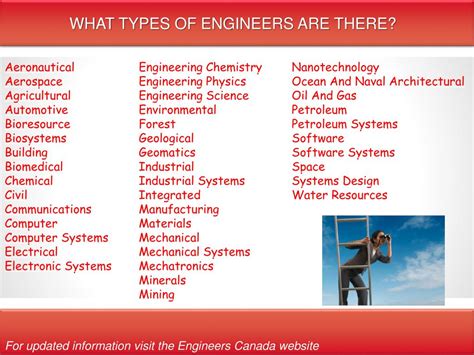Ppt What Is An Engineer Powerpoint Presentation Free Download Id