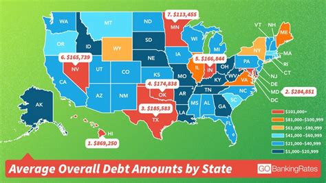 Heres How Much Debt Americans Have In Every State Gobankingrates