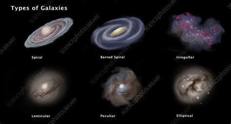 Types Of Galaxies Illustration Stock Image C0295791 Science