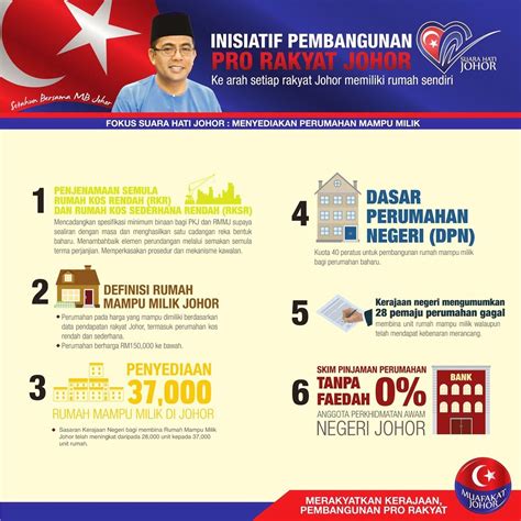 Check spelling or type a new query. Borang Rumah Mesra Rakyat Negeri Terengganu - Naskah q