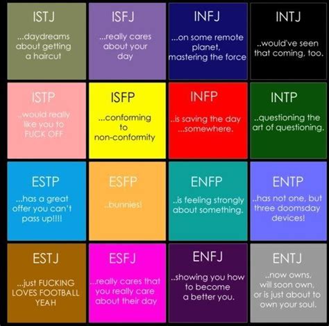 Image Result For Mbti Compatibility Matrix Mbti Infj