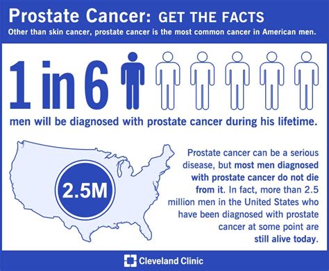 September Prostate Cancer Awareness Month — Health Hub From Cleveland