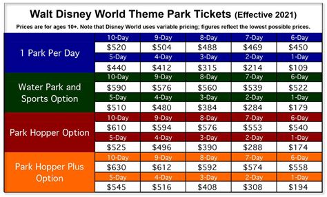 The Complete Guide To Disney World Ticket Prices 2023