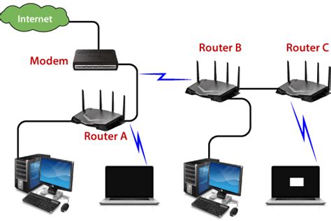 Wettbewerb Häufig Geldbetrag What Does A Router Do In A Network
