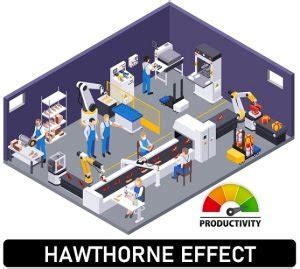 What Is Hawthorne Effect Concept And Experiment Result Business Jargons