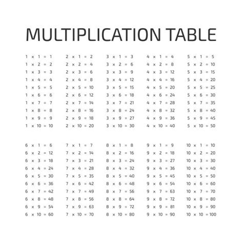 Multiplication Table Illustrations Royalty Free Vector Graphics And Clip