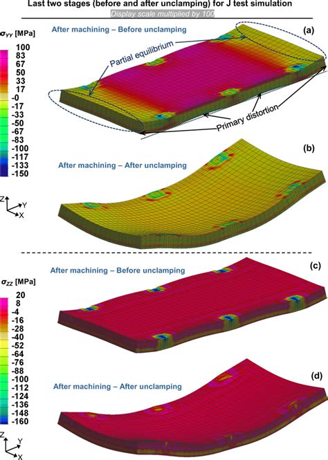 Numerical Residual Stress Distributions A σyy Num After Machining