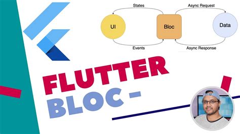 Flutter Bloc State Management Tutorial Youtube