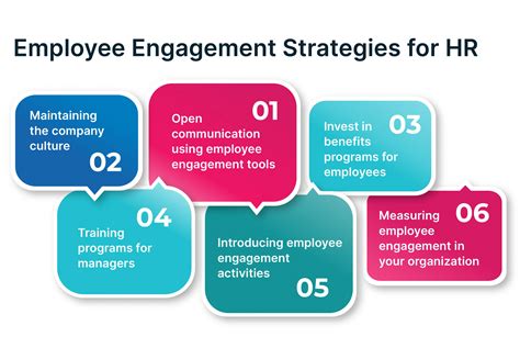 What Is Employee Engagement In Hr
