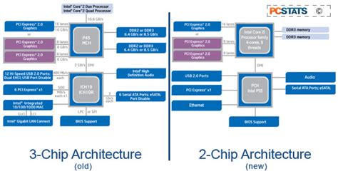Intel Core I5 750 Pcstats Review Intel Lynnfield Processor