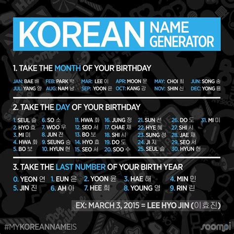 Whats My Korean Name Pin On K O R E A N I Decided To Make This
