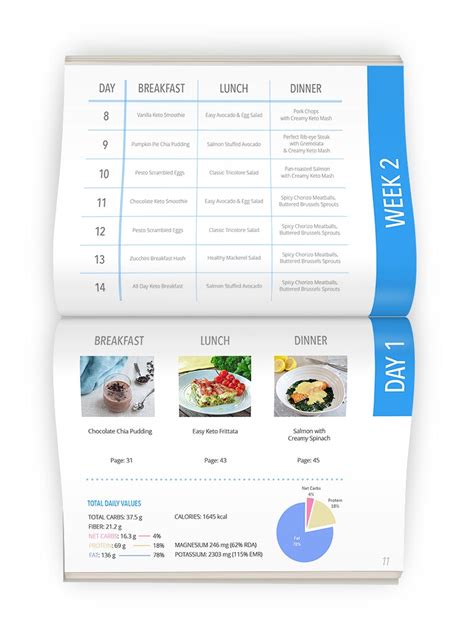 Search for foods in our enormous database and track your macronutrients. Free Diet Plans | KetoDiet App