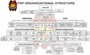 Police Organizational Flow Chart