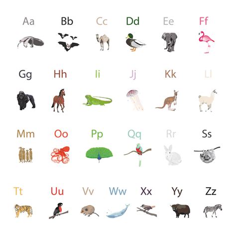 Personalised Animal Alphabet Print By Brambler