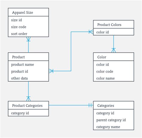 How To Draw Entity Relationship Diagram Dreamopportunity25