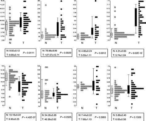 Longitudinal study of human papillomavirus persistence and cervical intraepithelial neoplasia grade. CTEN mRNA expression is upregulated in human tumor samples ...