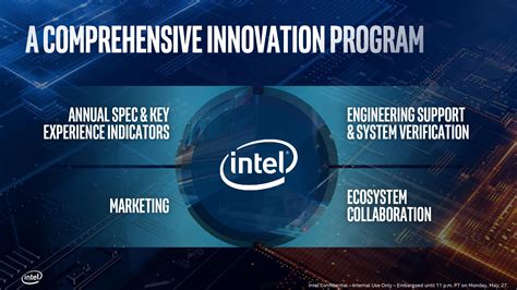 Intels Project Athena Defining The Next Generation Of Premium Laptops