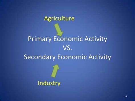 The tertiary economic activity or service sector encompasses the production of services instead of end goods that meet the needs of human activities which generate income are known as economic activities. AP Human Geography: Unit 6: Industrialization