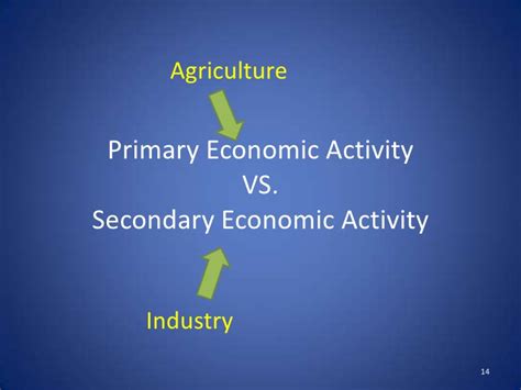 Tertiary economic activity providing services for people learning objectives 1. AP Human Geography: Unit 6: Industrialization