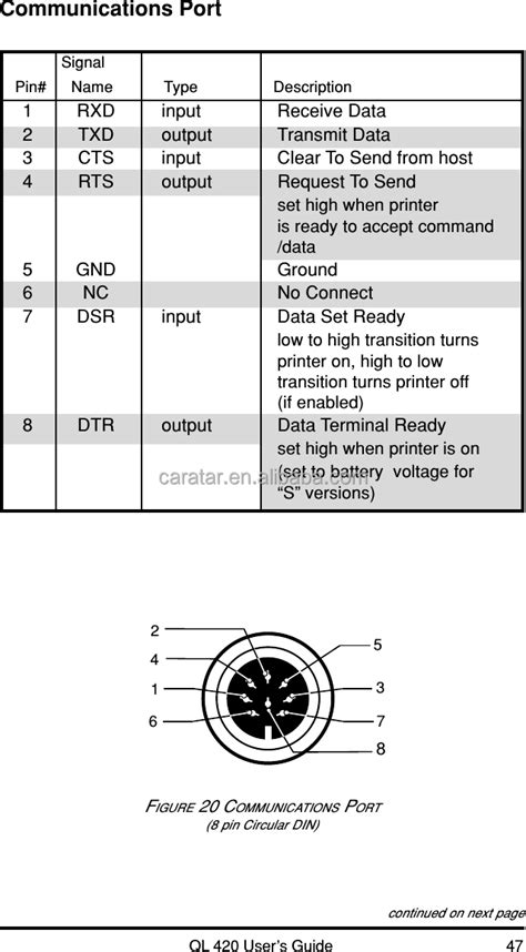 Pin Mini Din Connector Pinout Ng