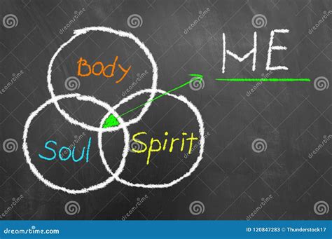 Equilibrium Between Body Soul And Spirit Drawing Blackboard Stock Image