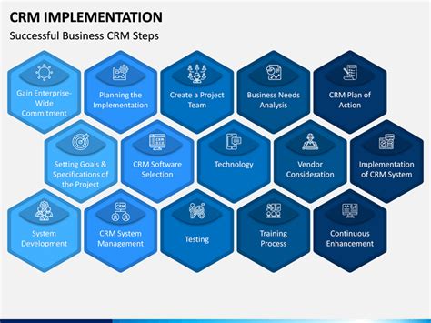 Crm Implementation Powerpoint Template Ppt Slides